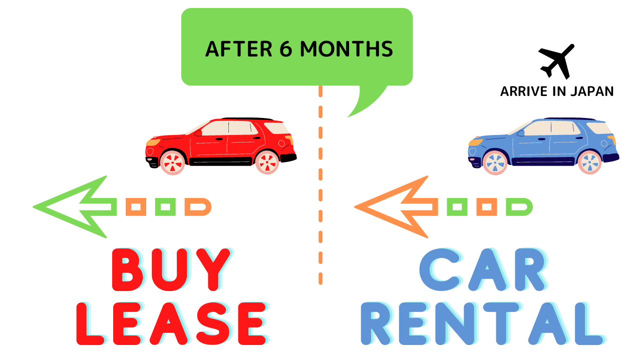 Why Choose Long Term Rental Car ASAHI MOTORS Rent a Car